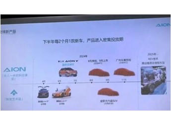半年发布4款新车！广汽埃安昊铂产品规划曝光 封面图