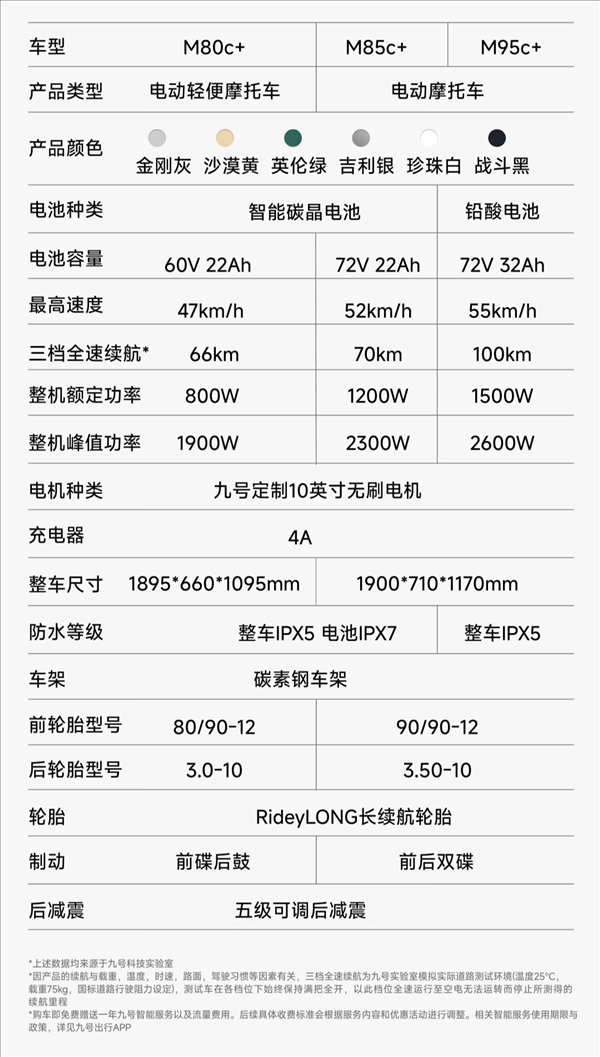 5999元起 九号电动摩托车远航家M95c 上架：全速续航100km