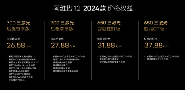 26.58万元起！2024款阿维塔12上市 全系标配三激光雷达