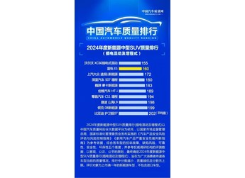蓝电E5荣登2024新能源混动中型SUV年度质量榜第二，品质实力再获认可 封面图