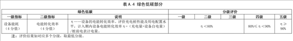 以后充电站也有星级了 那我想去五星充电站充