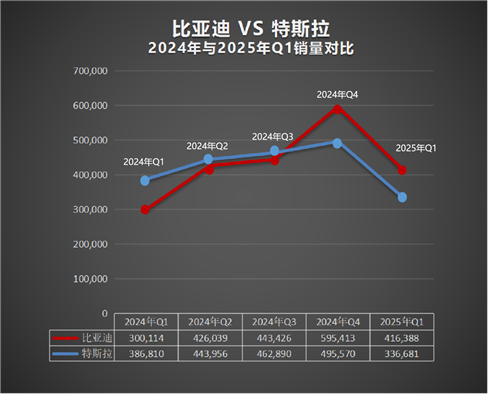 销量对比图-V4