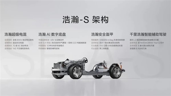 直接对标库里南！极氪的豪华野心撑得住吗