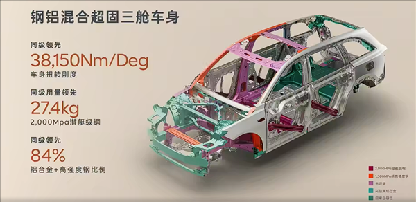 大型家用三排SUV最优解！蔚来乐道L90预售：19.39万起