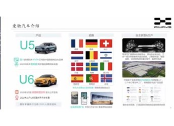 爱驰子公司氢驰动力与高能数造在全固态电池等方面达成战略合作 封面图