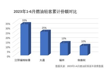 “战疫第一车”销量创新高，市场份额突破80% 封面图