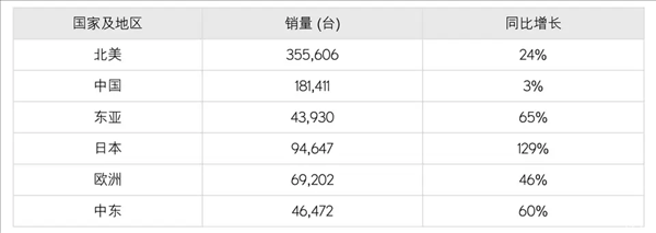 照抄特斯拉 能救日系豪华车吗