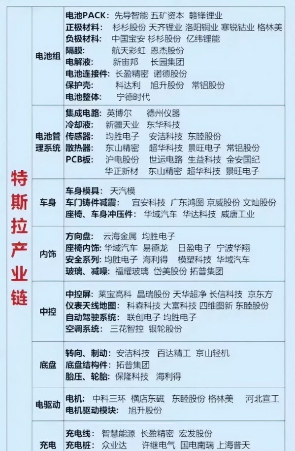 国产特斯拉本地化率已超95% 对国内市场将有何等影响？