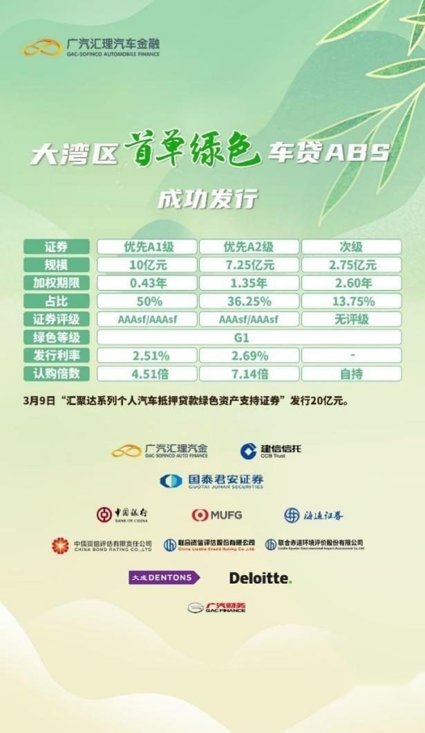 加速数字化创新,广汽汇理智慧金融服务让生活更美好
