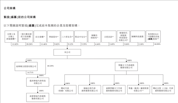 3年亏损180亿 IPO能不能成哪吒汽车的救命灵药