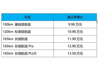 9.98万元起售,165km纯电续航 蓝电E5 PLUS上市 封面图