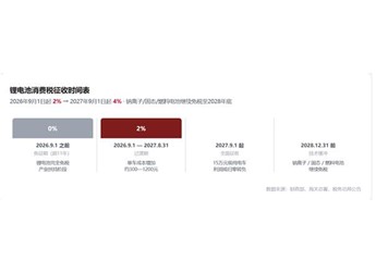 岚图泰山 新闻封面图
