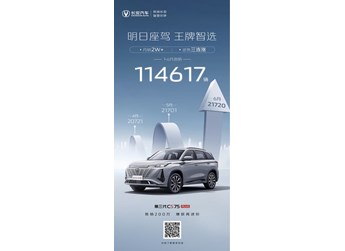 乘联会最新数据:长安CS75PLUS跃居2023上半年中国SUV销量王 封面图