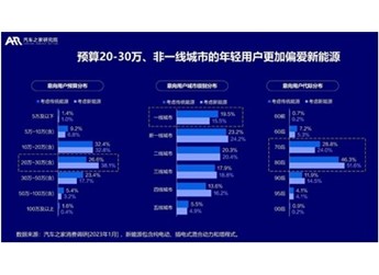 解锁电车种草新姿势:小红书携手宝马共创「来电生活」风向标 封面图