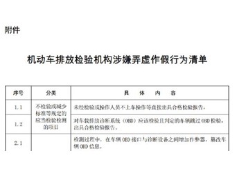 两部门出手！整治机动车排放检验乱象：严重弄虚作假机构清出市场