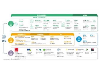 绿色智造驱动可持续价值升级,吉利汽车发布2024年ESG报告 封面图