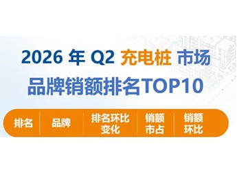 充电桩Q2最新榜单出炉：公牛独占近4成份额 全国第一 封面图