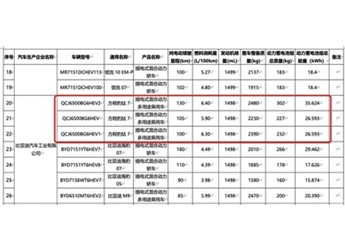 方程豹钛7续航信息曝光 提供三种纯电续航 封面图