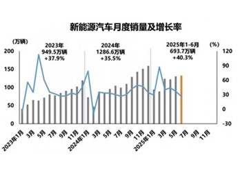 新能源汽车高歌猛进,保险服务竞速升级 封面图