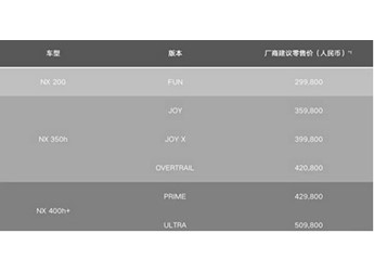 新款雷克萨斯NX正式上市 售价为29.98-50.98万 封面图