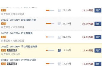 东风本田crv2022款报价及图片 东风本田crv2022款售价16.98万(全款落地20.22万) 封面图