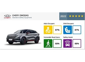 欧萌达 | 全球五星安全赋能“绝对守护”,驾行安全不止论车技 封面图