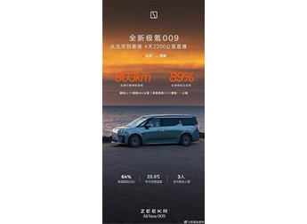 北京到香港连开4天!全新极氪009超长续航直播:一块电池跑了803公里 封面图