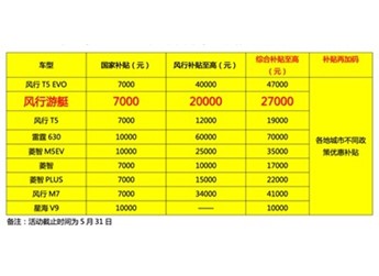 “以旧换新”政策来袭,东风风行再加码10亿,风行游艇享万元补贴! 封面图