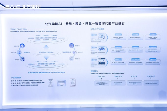 元境智能 跃入新境｜北汽集团闪耀智能网联汽车大会7