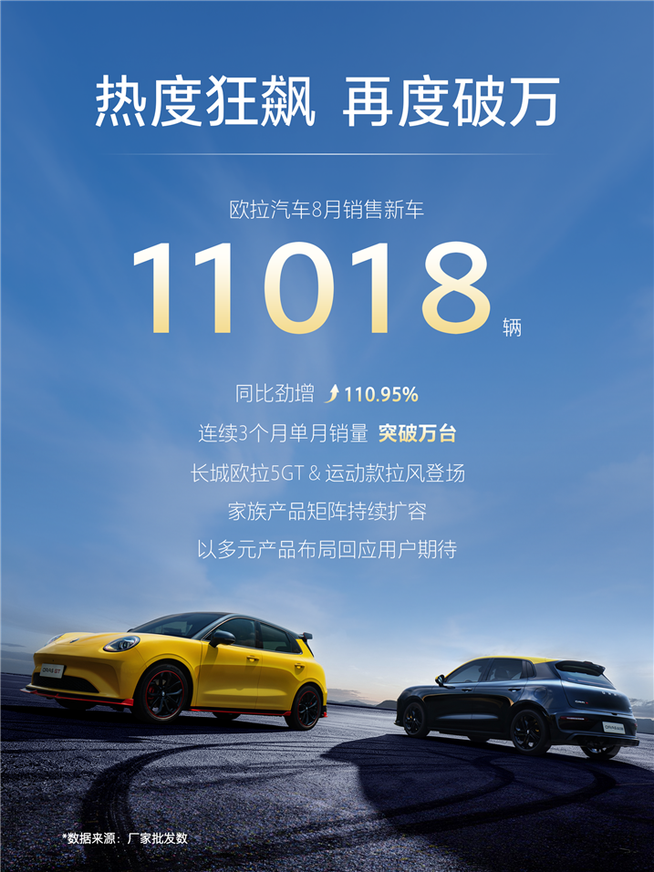 不带码销量海报