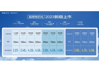 迎接合规新“钱途”,BAW新能源0首付购车,赚钱才是王道! 封面图