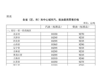 我国对成品油价格实施调控：加满一箱比实际少花7元 封面图