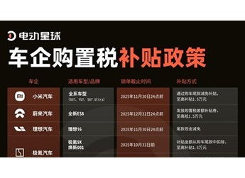 各大车企购置税补贴汇总：最高1.5万元 小米、奇瑞、长安全系车型都补 封面图