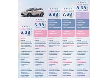 五菱缤果S 新闻封面图