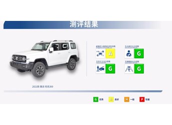 荣获澳洲ANCAP五星级安全评价,坦克300做到了 封面图