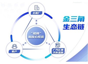 广汽汇理汽车金融金三角生态链创新赋能行业高质量前行 封面图