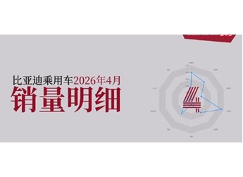 31.4万辆！比亚迪4月各车型销量出炉：8款破2万 封面图