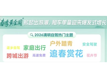 超200座城市租车需求旺盛 清明期间多地出现“满租”现象 封面图