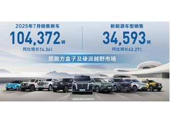 高质量经营再进阶 长城汽车7月销售新车10.44万辆 同比增长14.34% 封面图