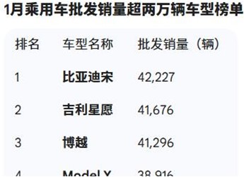 比亚迪宋DM 新闻封面图