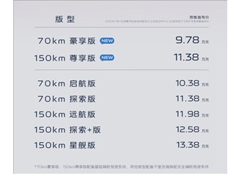 吉利真拼了！续航2100km的全新银河A7新增两车型：售价降至9.78万 封面图