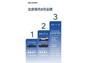 皮实耐用空间大,全新ix35助力北京现代回暖 封面图
