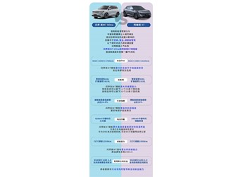 25万预算购新势力SUV如何选?国庆购车策略看这里! 封面图