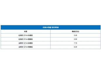 奇瑞新能源新款小蚂蚁上市 售价为6.49-8.29万 封面图