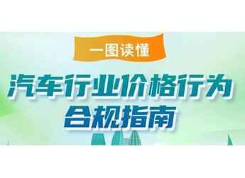 严禁亏本卖车！《汽车行业价格行为合规指南》一图看懂 封面图