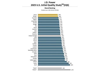雷克萨斯的中国经:用长期主义跨越行业周期 封面图
