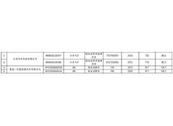 一汽奥迪A6L e-tron续航里程曝光 配备106.7kWh电池 封面图