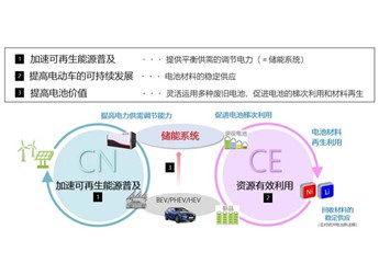 技术与战略并行,丰田驶向汽车新时代 封面图