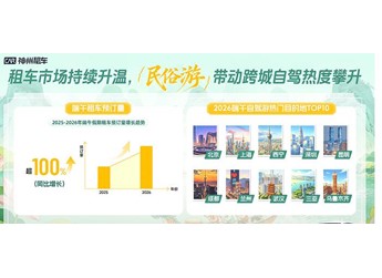 神州租车：端午新能源车型预订量达去年同期16倍，租车成为新车体验重要入口 封面图
