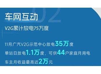 新能源车主靠“卖电”月入近2万？V2G模式赚钱真相来了